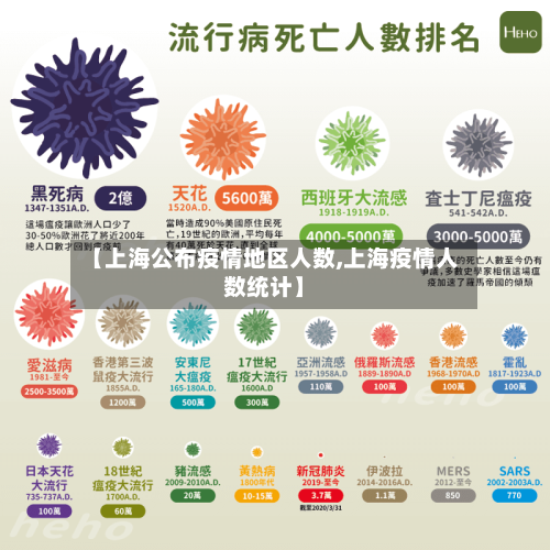 【上海公布疫情地区人数,上海疫情人数统计】
