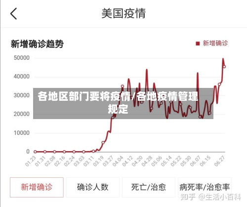 各地区部门要将疫情/各地疫情管理规定