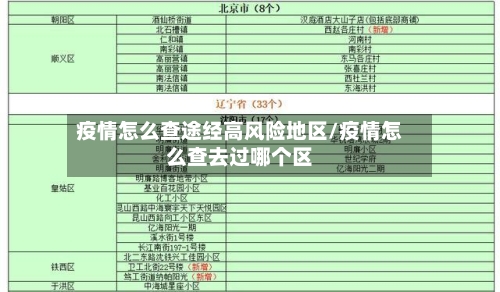 疫情怎么查途经高风险地区/疫情怎么查去过哪个区-第3张图片