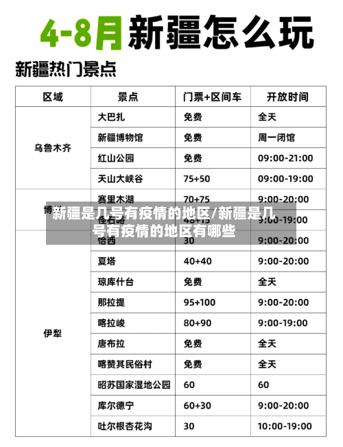 新疆是几号有疫情的地区/新疆是几号有疫情的地区有哪些-第2张图片