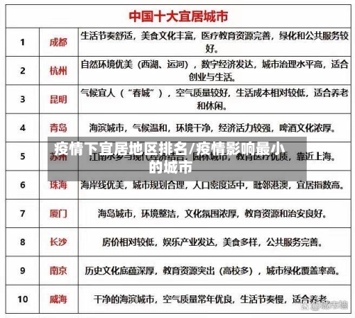 疫情下宜居地区排名/疫情影响最小的城市-第2张图片