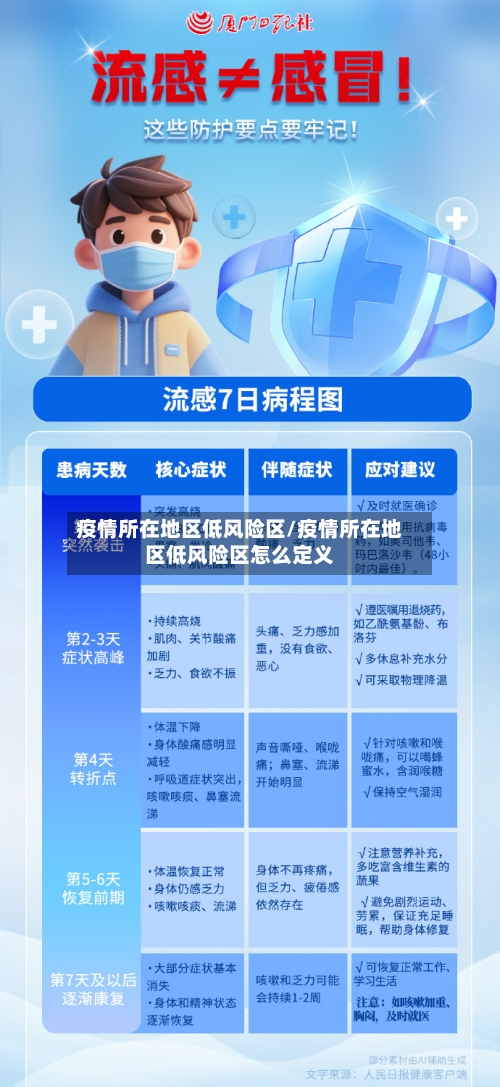 疫情所在地区低风险区/疫情所在地区低风险区怎么定义