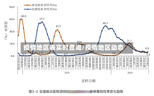 疫情地区表实时查询/疫情地区动态-第2张图片