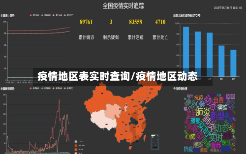 疫情地区表实时查询/疫情地区动态-第3张图片