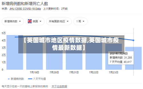 【英国城市地区疫情数据,英国城市疫情最新数据】