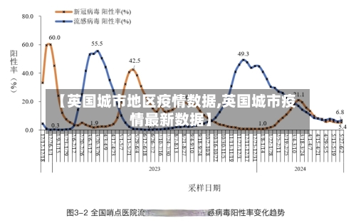 【英国城市地区疫情数据,英国城市疫情最新数据】-第2张图片