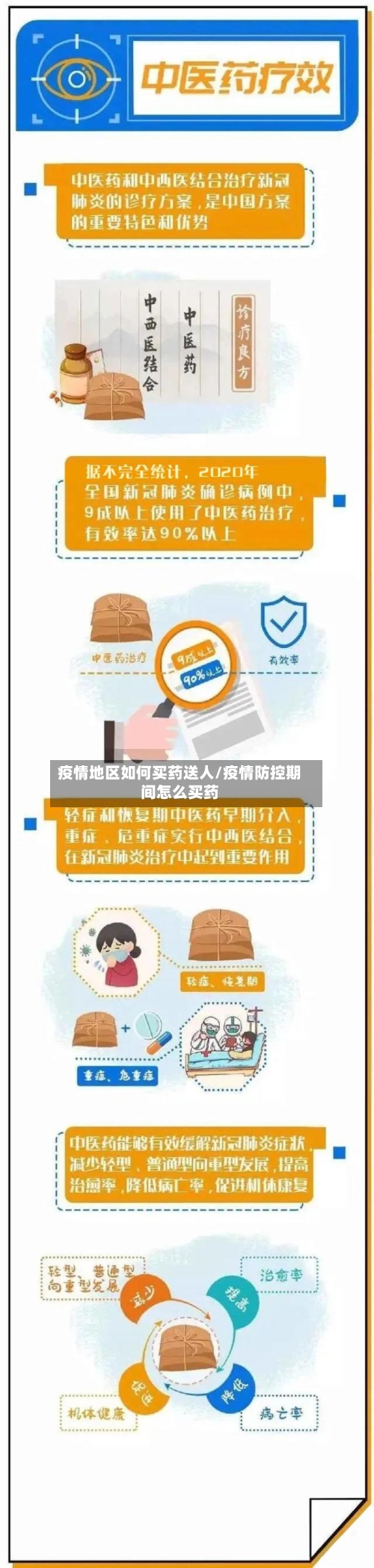 疫情地区如何买药送人/疫情防控期间怎么买药-第2张图片