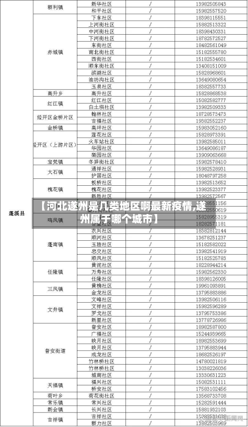 【河北遂州是几类地区啊最新疫情,遂州属于哪个城市】-第3张图片