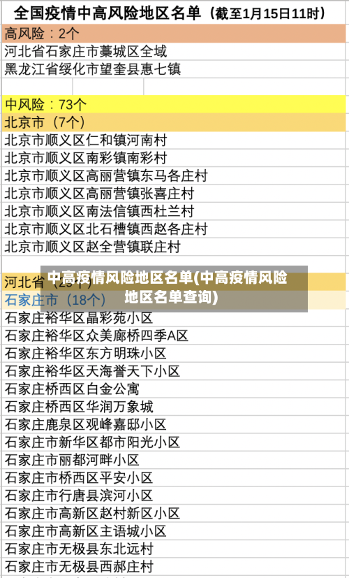 中高疫情风险地区名单(中高疫情风险地区名单查询)-第3张图片