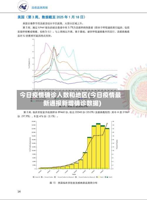 今日疫情确诊人数和地区(今日疫情最新通报新增确诊数据)