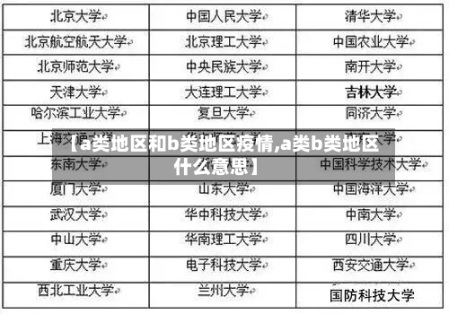 【a类地区和b类地区疫情,a类b类地区什么意思】-第3张图片