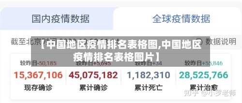 【中国地区疫情排名表格图,中国地区疫情排名表格图片】