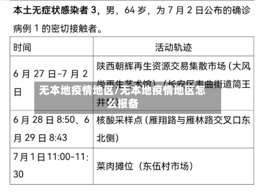 无本地疫情地区/无本地疫情地区怎么报备-第2张图片