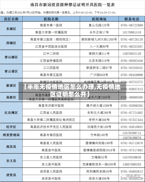 【半年无疫情地区怎么办理,无疫情地区证明怎么开】-第2张图片