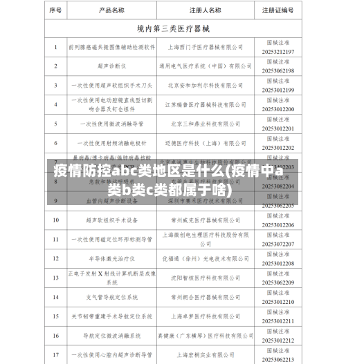 疫情防控abc类地区是什么(疫情中a类b类c类都属于啥)-第2张图片
