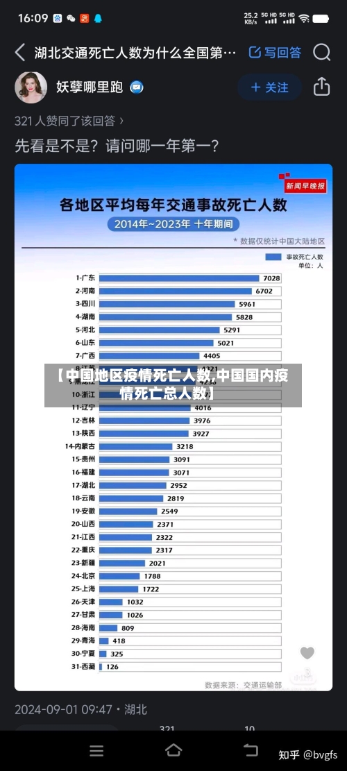 【中国地区疫情死亡人数,中国国内疫情死亡总人数】