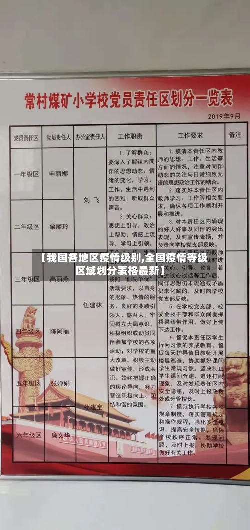 【我国各地区疫情级别,全国疫情等级区域划分表格最新】-第2张图片
