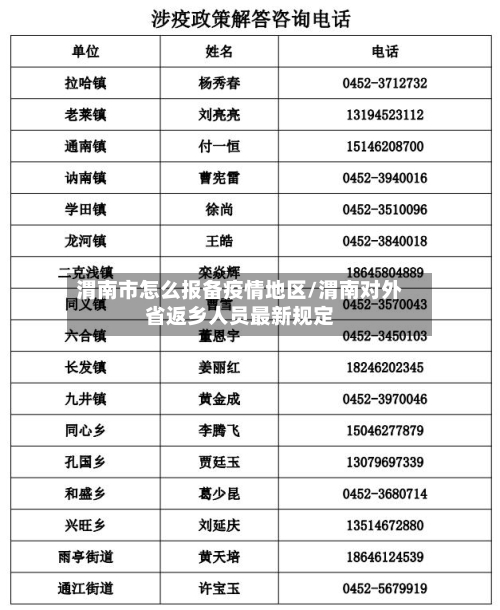 渭南市怎么报备疫情地区/渭南对外省返乡人员最新规定-第2张图片