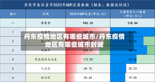丹东疫情地区有哪些城市/丹东疫情地区有哪些城市封城-第3张图片