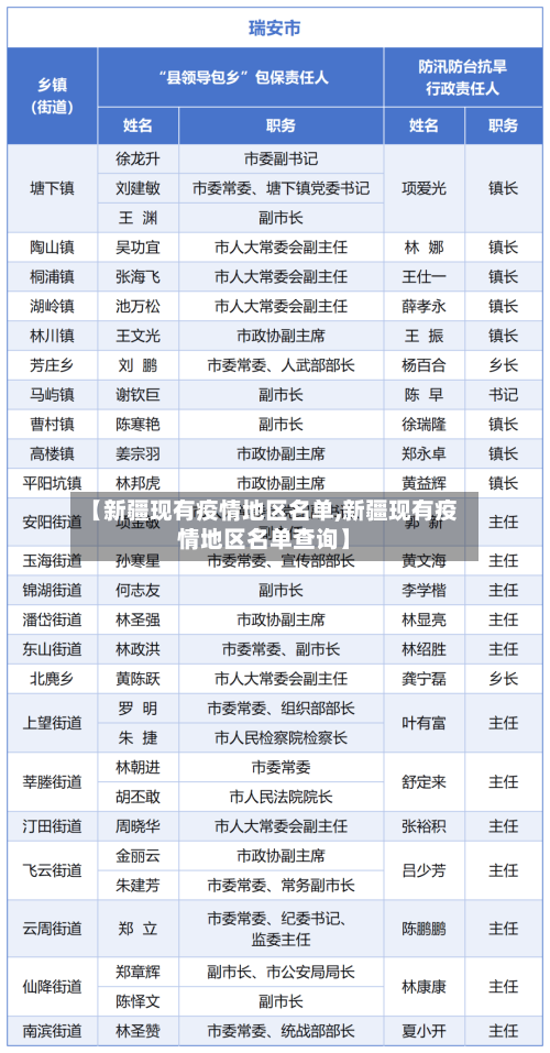 【新疆现有疫情地区名单,新疆现有疫情地区名单查询】