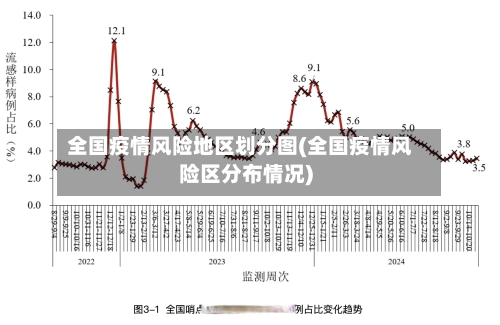 全国疫情风险地区划分图(全国疫情风险区分布情况)