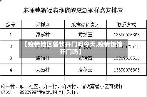 【疫情地区餐饮开门吗今天,疫情饭馆开门吗】
