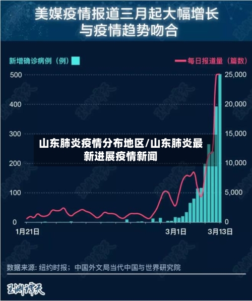 山东肺炎疫情分布地区/山东肺炎最新进展疫情新闻