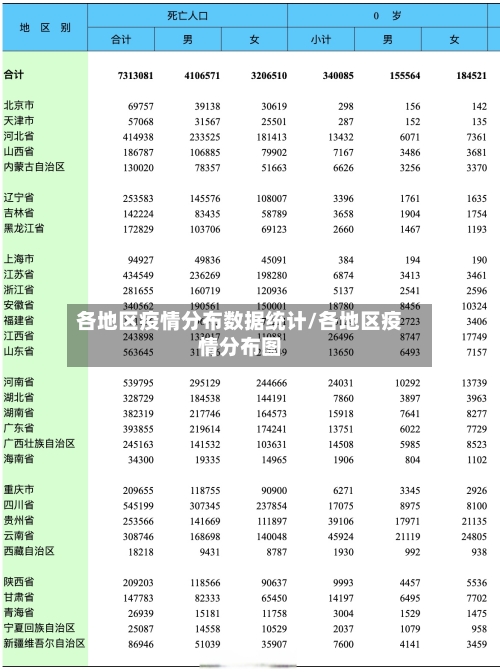 各地区疫情分布数据统计/各地区疫情分布图-第2张图片