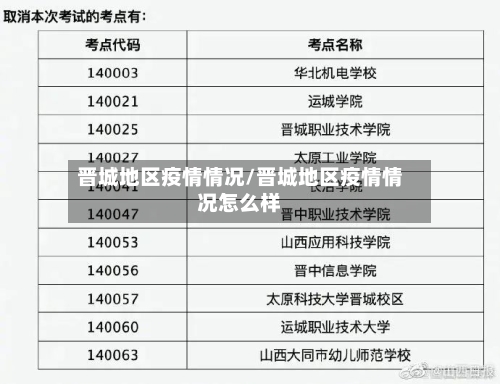 晋城地区疫情情况/晋城地区疫情情况怎么样-第2张图片