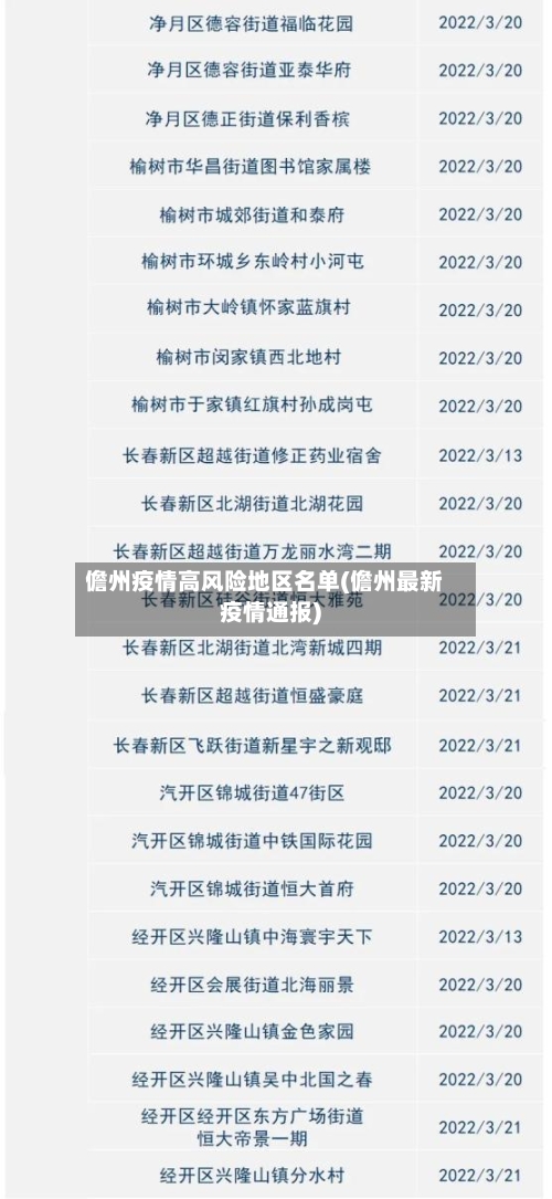 儋州疫情高风险地区名单(儋州最新疫情通报)