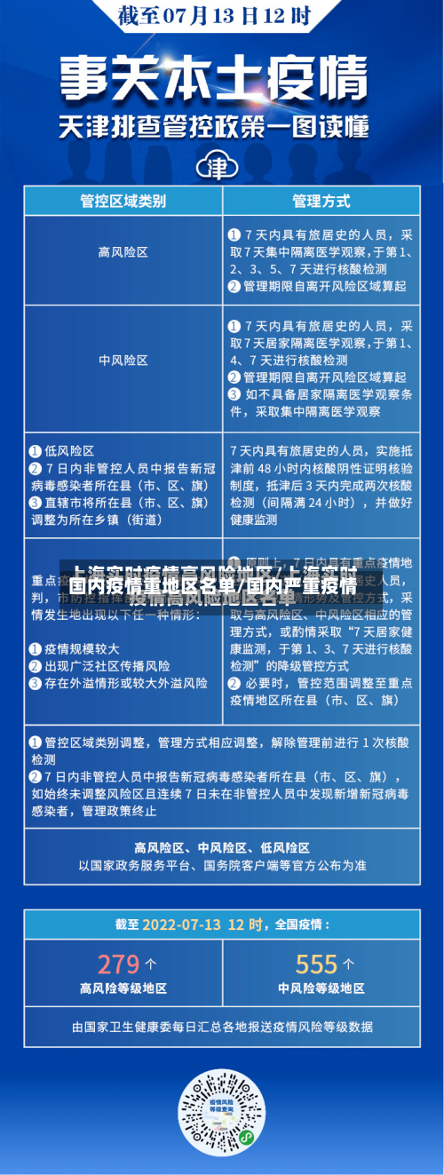 国内疫情重地区名单/国内严重疫情-第3张图片