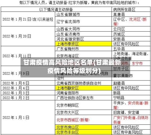 甘肃疫情高风险地区名单(甘肃最新疫情风险等级划分)