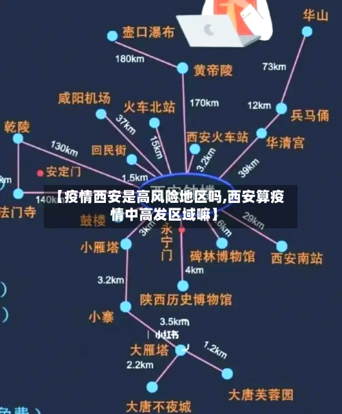 【疫情西安是高风险地区吗,西安算疫情中高发区域嘛】