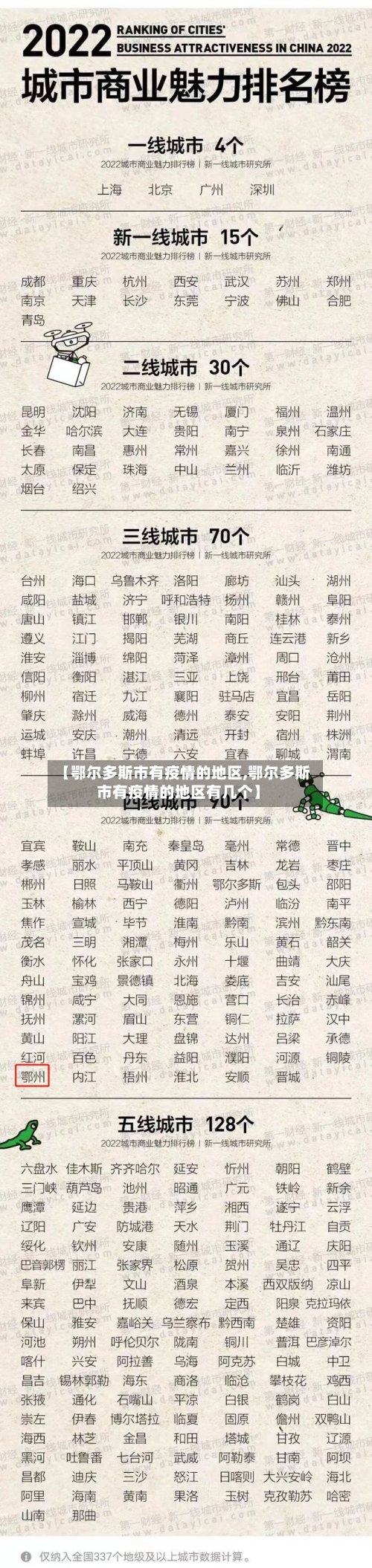 【鄂尔多斯市有疫情的地区,鄂尔多斯市有疫情的地区有几个】