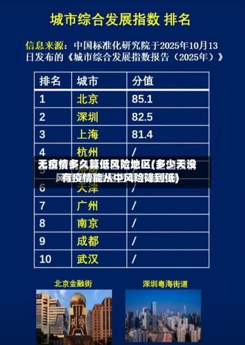 无疫情多久算低风险地区(多少天没有疫情能从中风险降到低)