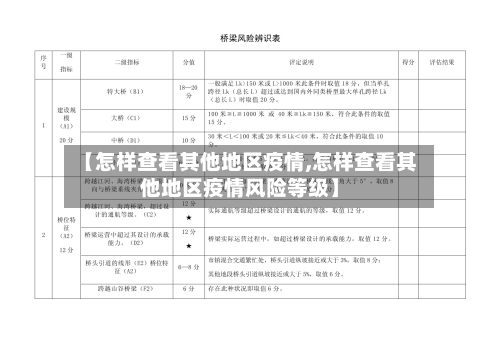 【怎样查看其他地区疫情,怎样查看其他地区疫情风险等级】