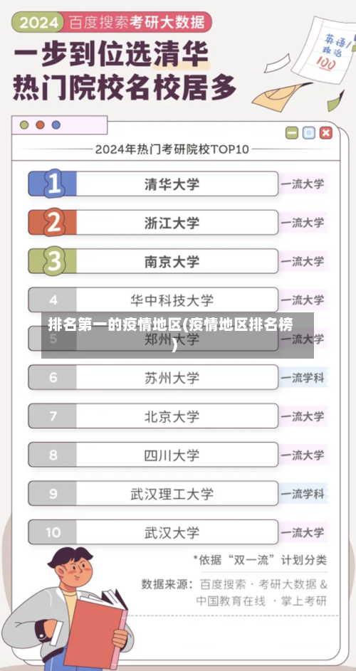 排名第一的疫情地区(疫情地区排名榜)