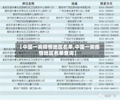 【中国一类疫情地区名单,中国一类疫情地区名单查询】-第3张图片