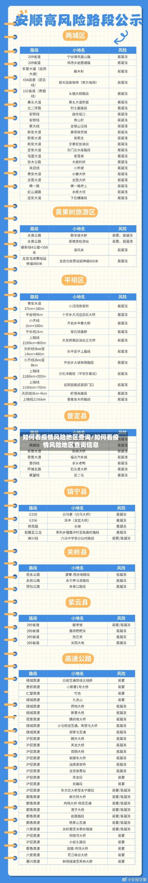 如何看疫情风险地区查询/如何看疫情风险地区查询信息-第2张图片