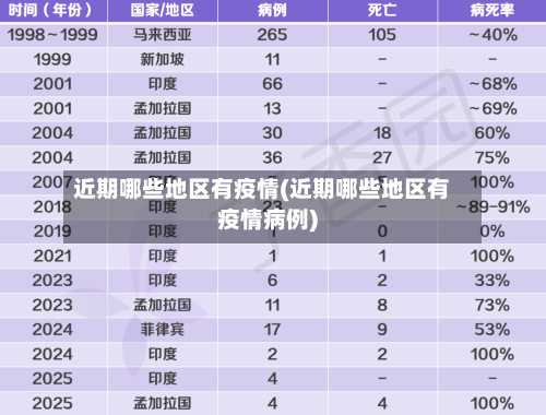 近期哪些地区有疫情(近期哪些地区有疫情病例)
