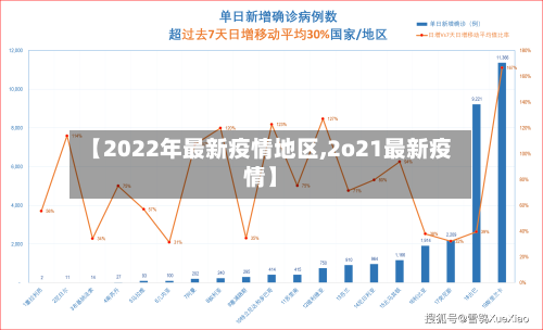 【2022年最新疫情地区,2o21最新疫情】-第3张图片