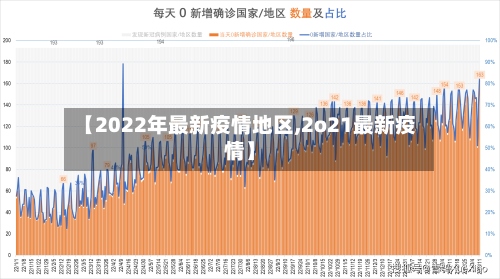 【2022年最新疫情地区,2o21最新疫情】-第2张图片