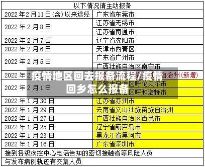 疫情地区回去报备流程/疫情回乡怎么报备-第3张图片