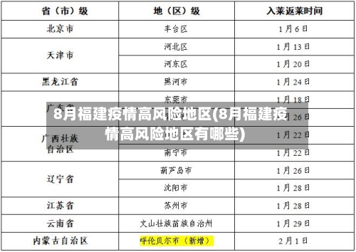 8月福建疫情高风险地区(8月福建疫情高风险地区有哪些)