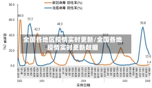 全国各地区疫情实时更新/全国各地疫情实时更新数据-第2张图片