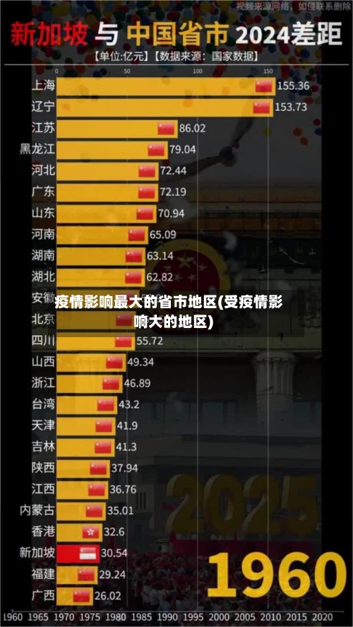 疫情影响最大的省市地区(受疫情影响大的地区)