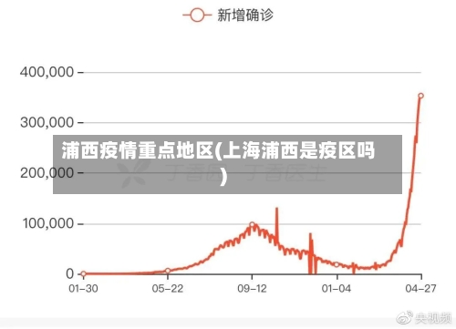 浦西疫情重点地区(上海浦西是疫区吗)-第2张图片