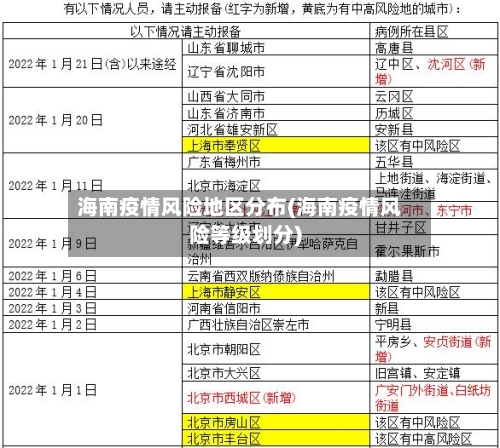 海南疫情风险地区分布(海南疫情风险等级划分)-第2张图片