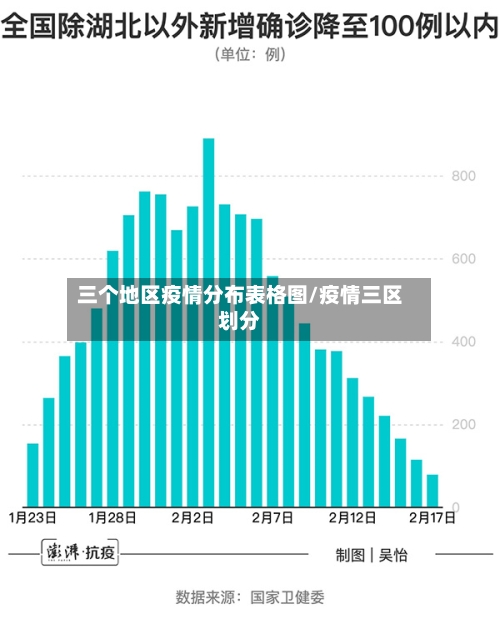 三个地区疫情分布表格图/疫情三区划分-第2张图片