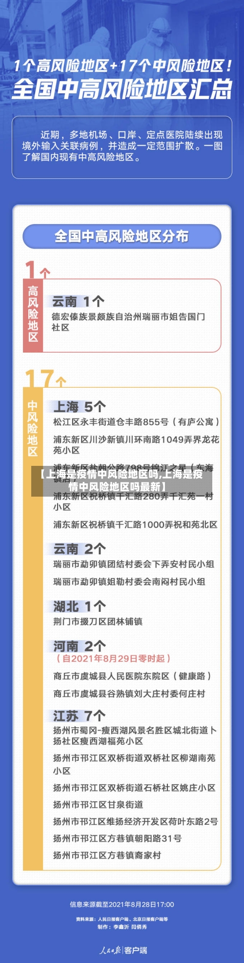【上海是疫情中风险地区吗,上海是疫情中风险地区吗最新】
